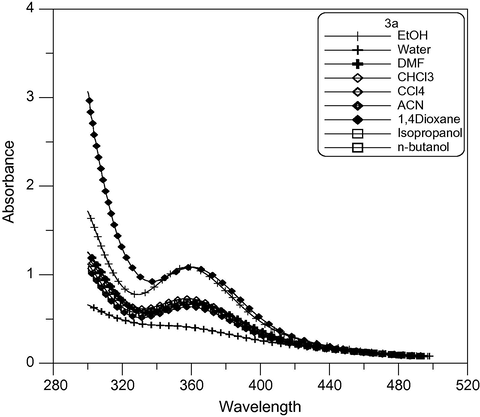 Absorption spectra of dimethine cyanine dye 3a in different solvents.