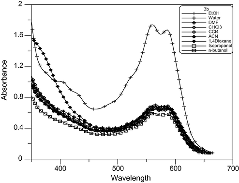 Absorption spectra of dimethine cyanine dye 3b in different solvents.