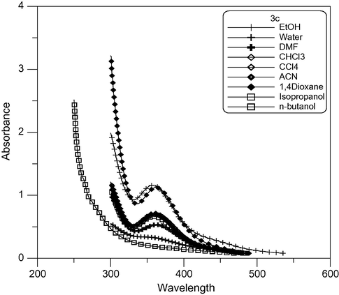 Absorption spectra of dimethine cyanine dye 3c in different solvents.