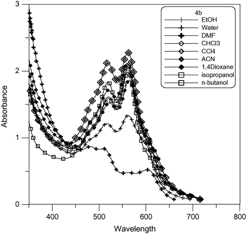 Absorption spectra of pentamethine cyanine dye 4b in different solvents.