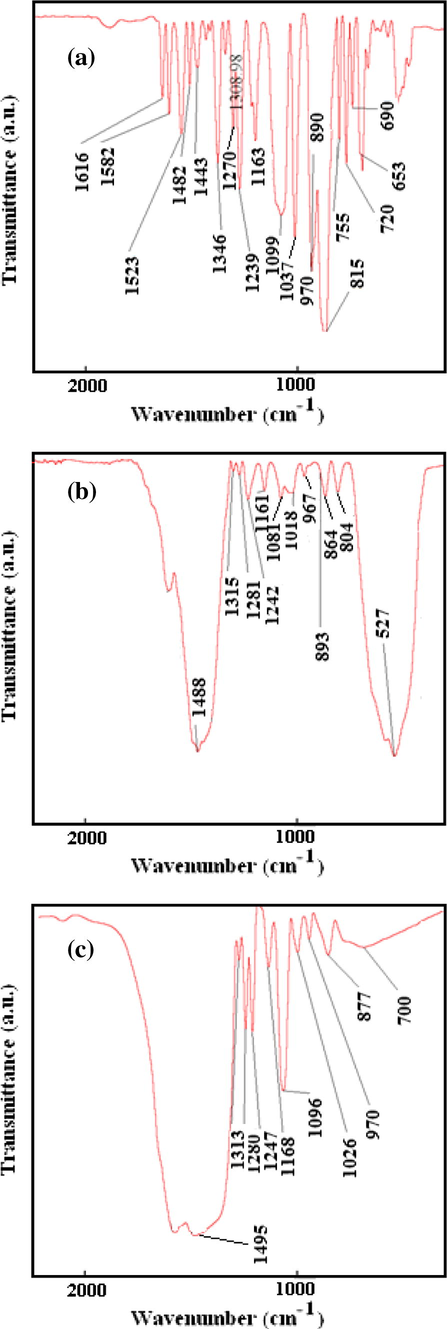 Infrared spectra of (a) fenitrothion, (b) after adsorption on NC-MgO, and (c) after adsorption on CM-MgO.
