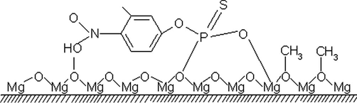 Proposed mechanism for adsorption of fenitrothion on MgO.
