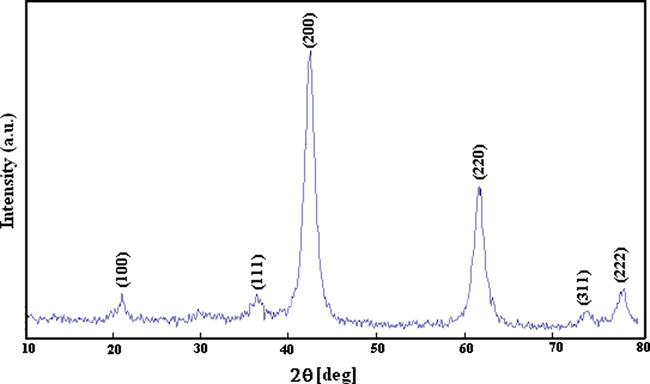 X-ray diffraction pattern of the sol–gel derived nanocrystalline MgO (NC-MgO).