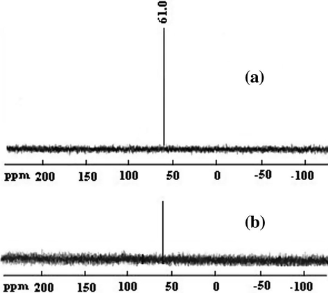31P NMR specrtrum of pure diazinon (a), and after stirring the solution (b) with nanocrystalline MgO.