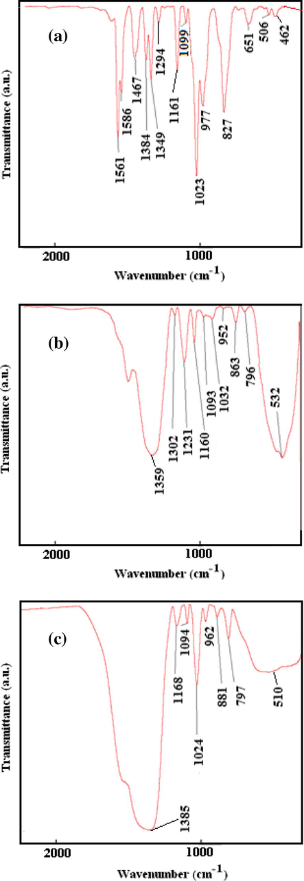 Infrared spectra of (a) diazinon, (b) after adsorption on NC-MgO, and (c) after adsorption on CM-MgO.