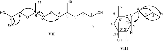 Important HMBC correlations of compounds VII and VIII.