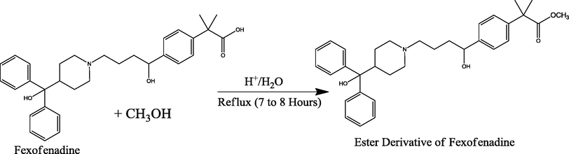 Esterification of fexofenadine.