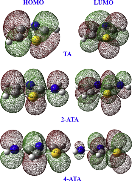 Schematic representation of HOMO and LUMO molecular orbital of the studied molecules (Color code: N, blue; S, yellow; C, gray; H, white; the same hereinafter).