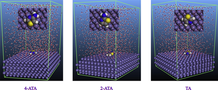 Equilibrium adsorption configurations of the three inhibitors on Fe (1 1 0) surface in water solution (Inset, on-top view).