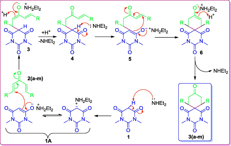 A possible mechanistic pathway for [5+1] double Michael addition of N,N-dimethylbarbituric acid to diaryliedene acetones.
