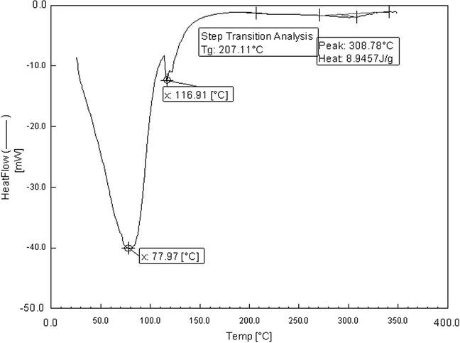 DSC spectrum of PHIa.
