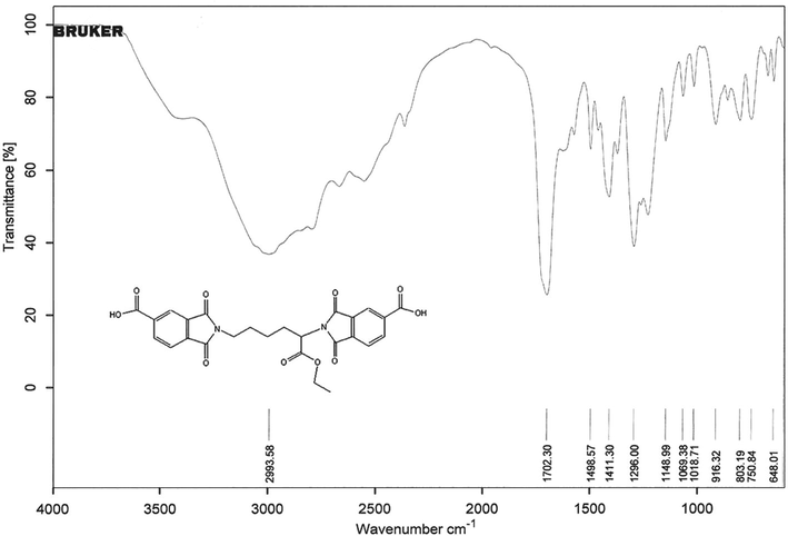 IR spectrum of diacid 1.