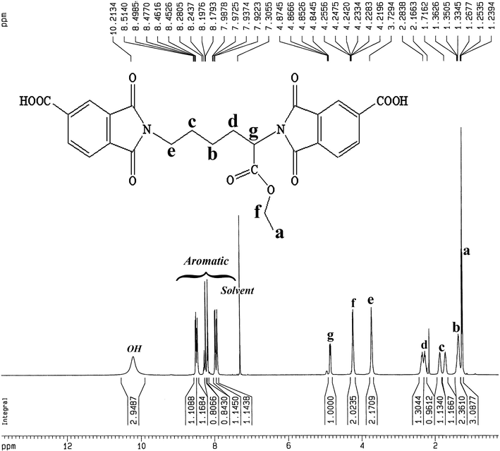 1H NMR spectrum of diacid 1.
