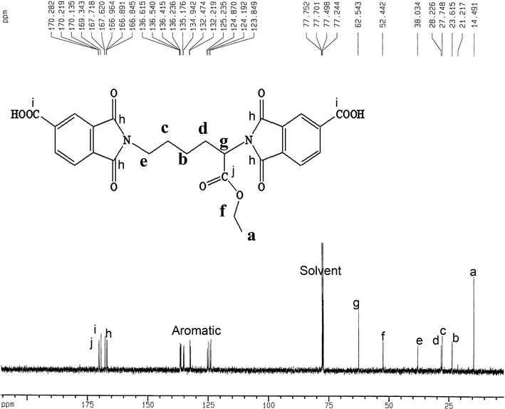 13C NMR spectrum of diacid 1.