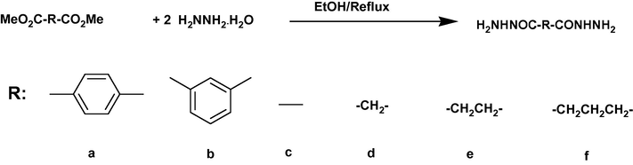 Synthesis of dihydrazides (3–8).