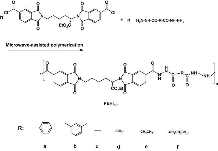 Microwave-assisted polymerization.
