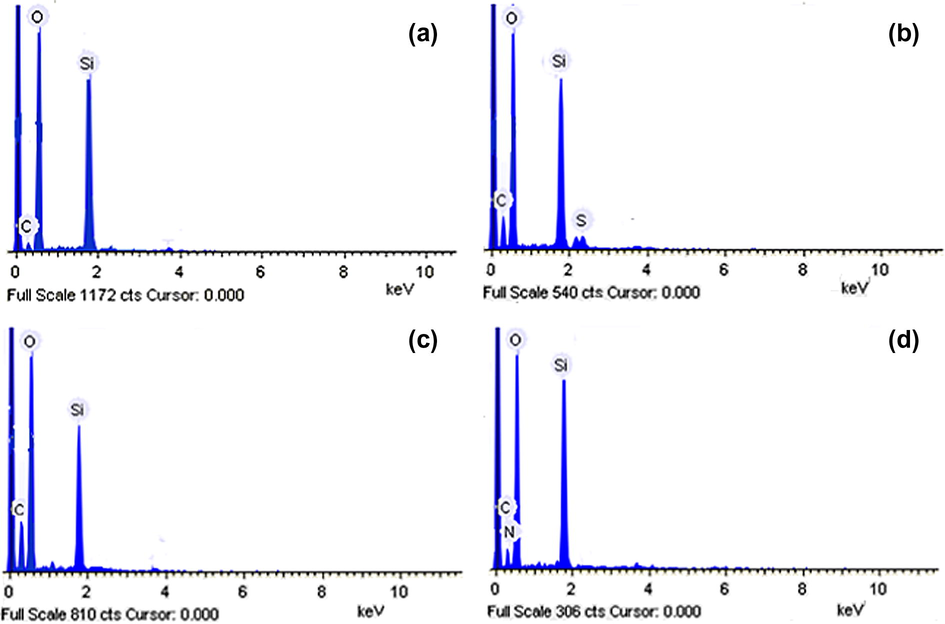 EDX spectra of ASG (a), TLSG (b), FLSG (c) and PLSG (d).