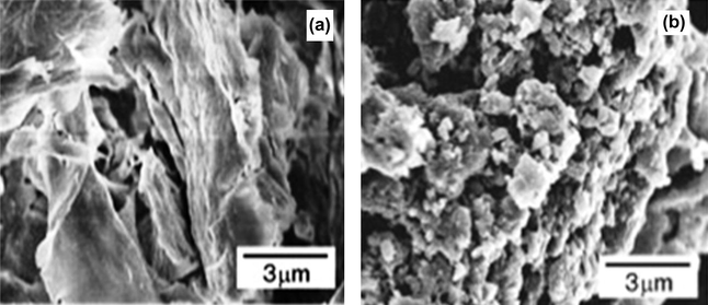 SEM images of pristine MMT clay (a), PANI clay nanocomposites by 4.6 mMol/gram of MMT (b).