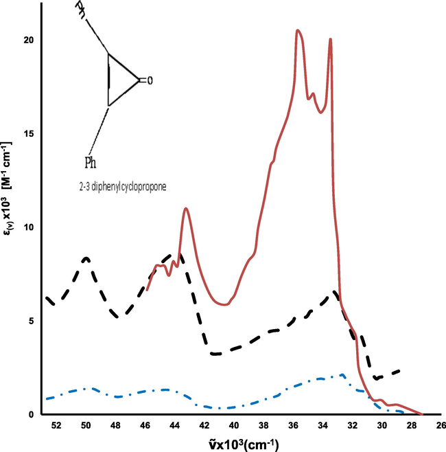 Electronic absorption spectra of 2,3-diphenylcyclopropenone in methanol ( ), dichloromethane ( ) and heptane (----).