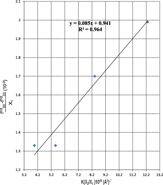 Plots of data on intensity perturbation of the bands of 2,3-diphenylcyclopropenone in methanol.