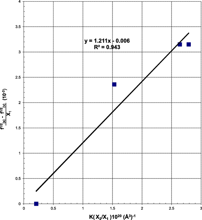 Plots of data on intensity perturbation of the bands of 2,3-diphenylcyclopropenone in dichloromethane.