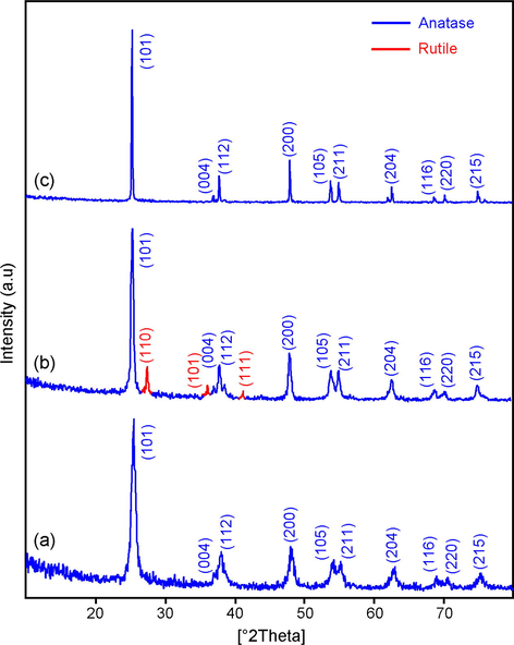 Photocatalytic synthesis of 2-methylquinolines with TiO 2 Wackherr and ...