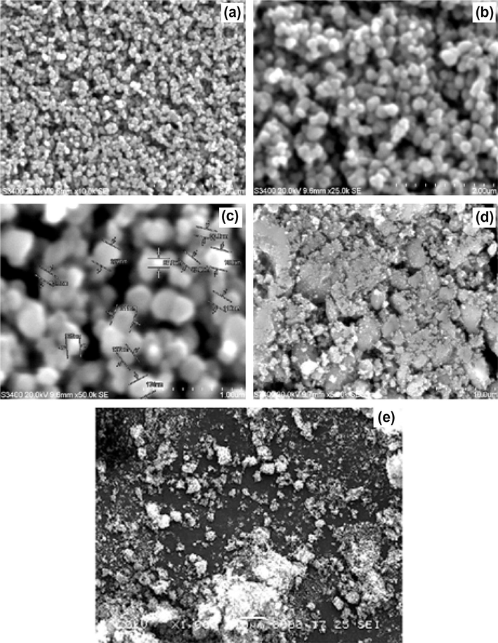 SEM images of (a–c) TiO2 Wackherr, (d) prepared TiO2 and (e) TiO2–P25 Degussa.