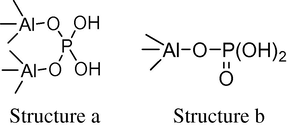 The structure of Phosphoric acid supported on alumina.