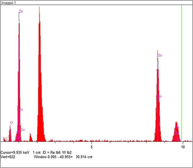 EDAX of ZnO nanocatalyst.
