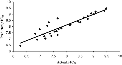 Correlation between the experimental and predicted activities of the developed CoMFA model.