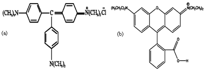 Structure of (a) Crystal violet dye (b) Rhodamine B.