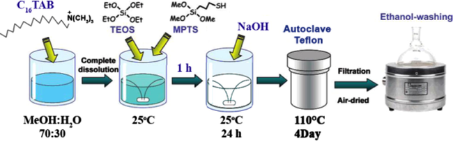 Preparation of MCM-41-SH.