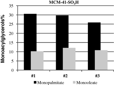 Catalytic recycling over MCM-41-SO3H.