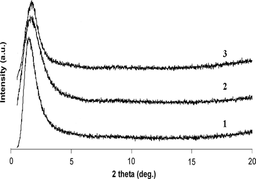 XRD patterns of Ga-FSM-16 materials in the domain of 1–10° (2θ): (a) Ga-FSM-16 (75), (b) Ga-FSM-16 (35), (c) Ga-FSM-16 (5).