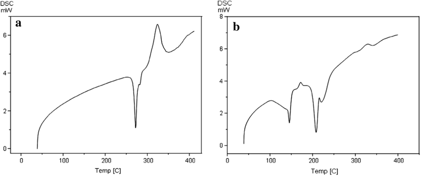 DSC curves of doxazosin mesilate (a) and doxacor tablets (b).