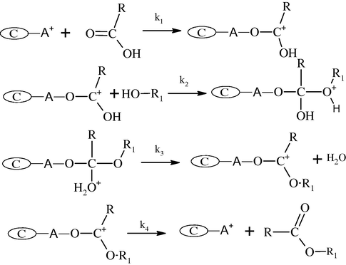 Reaction mechanism for the esterification of propionic acid with n-butanol over Lewis acid sites. R: CH3CH2−; R1: CH3CH2CH2CH2.