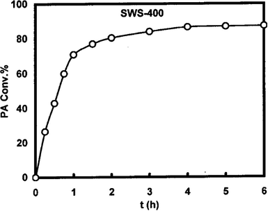 Effect of reaction time on the PA conversion over SWS-400 catalyst.