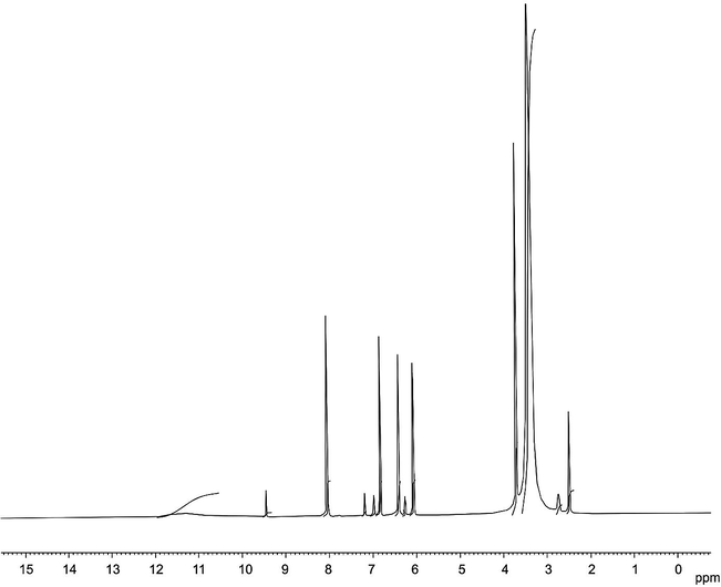 1H NMR spectrum of the ligand.
