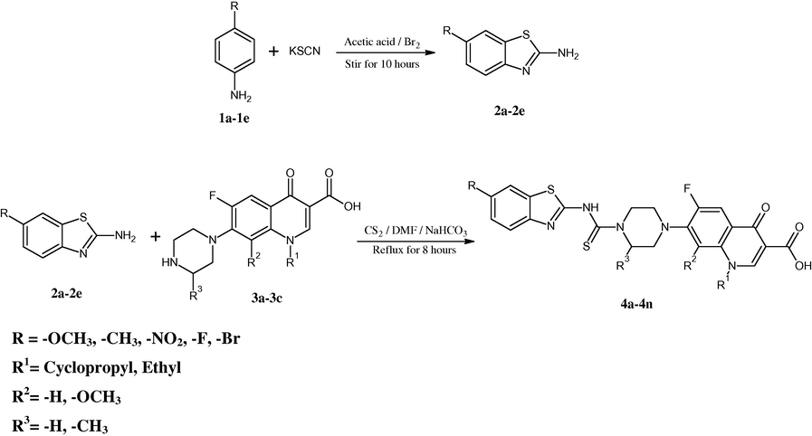 Synthetic route of target compounds.