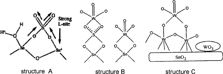 Possible structures of the catalyst surface.