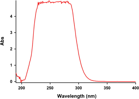 The UV spectrum of 10−3M triphenylphosphine 1 in 1, 2-dichloroethane.