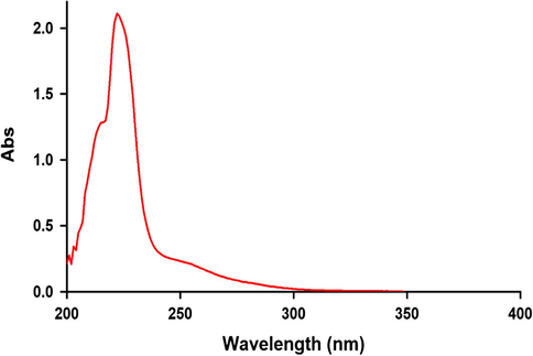 The UV spectrum of 10−3M di-tert-butyl acetylenedicarboxylate 2c in 1, 2-dichloroethane.