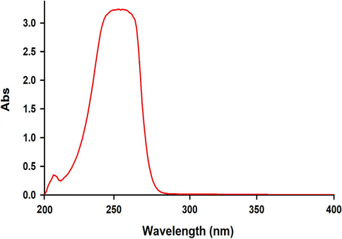The UV spectrum of 10−3M 2-hydroxybenzimidazole 3 in 1, 2-dichloroethane.