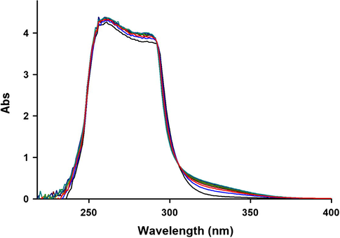 The UV spectra of the reaction between 1, 2c and 3 with 10−3M concentration of each compound as reaction proceeds in 1, 2-dichloroethane with 10 mm light-path cell for generation of 4 (4c).