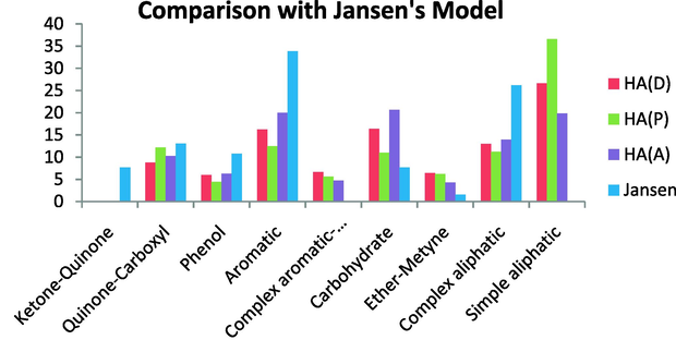 Comparison with Jansen’s model.