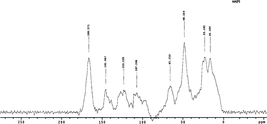 CPMAS 13C NMR spectra of humic acid extracted from composted agricultural crop plants HA (P).