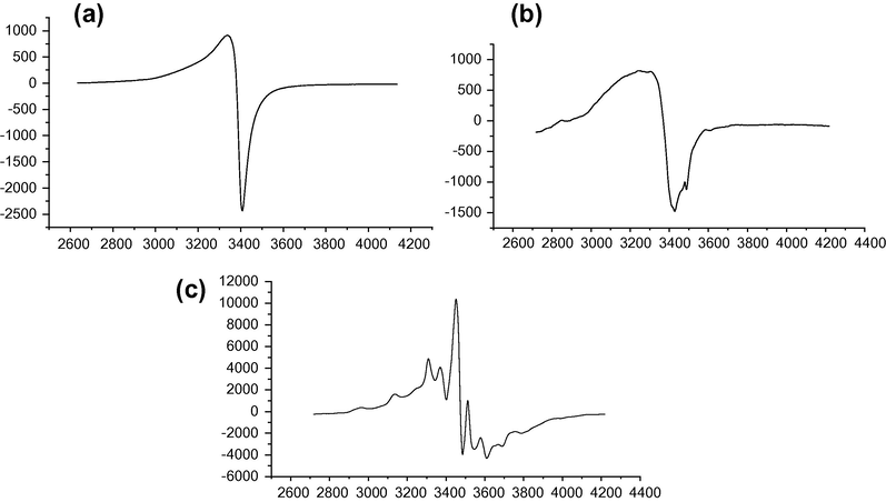The ESR spectra of (a) [Cu2(H2L)(OAc)2(H2O)6]; (b) [Cu(H4L)(H2L)(EtOH)2]·2H2O and (c) [VO(H2L)]·2H2O.
