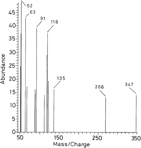 Mass spectrum of [Ni(CFH)(OAc)]3H2O.