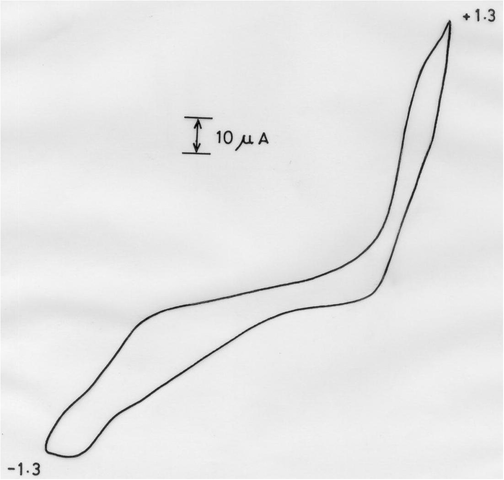 Cyclic voltammogram of [Ni(CBH)(OAc)(H2O)2] in DMF - TBA + BF 4 - at 100 mV/s vs. Ag/AgCl electrode.