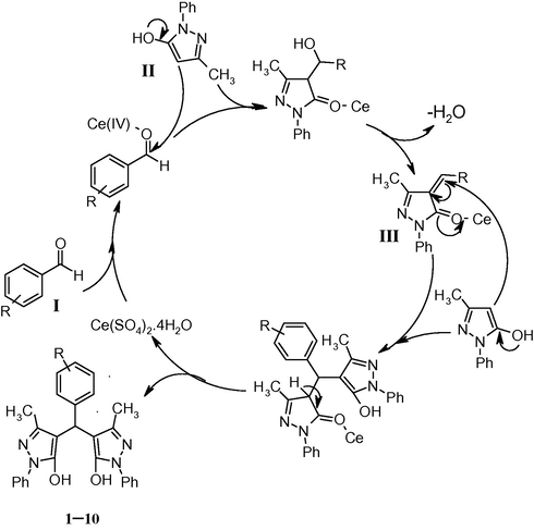 Proposed mechanism for the formation of 4,4′-(arylmethylene)bis(3-methyl-1-phenyl-pyrazol-5-ols).